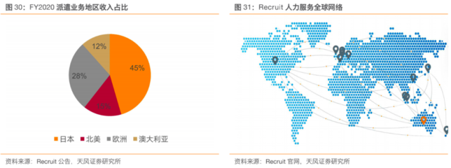 天風證券 中國人服行業蓄勢崛起，再造黃金十年——從服務品牌化到人力產業化再到產業生態化